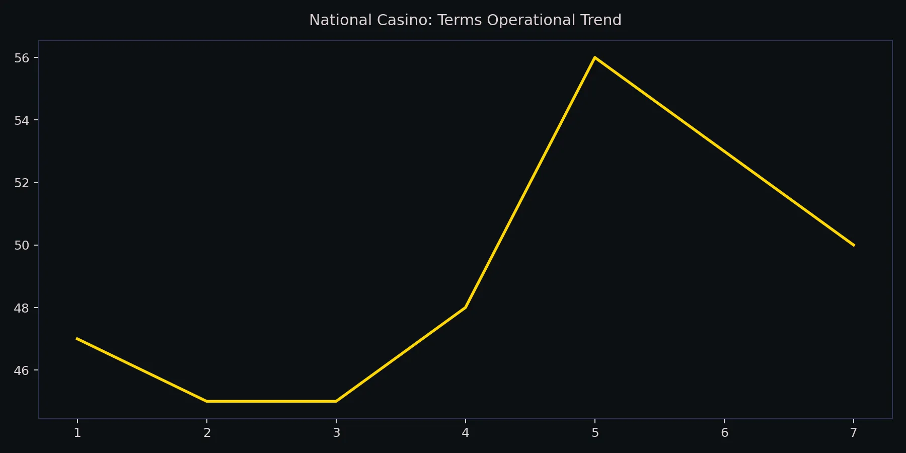 Terms - National Casino Rulebook Breakdown chart