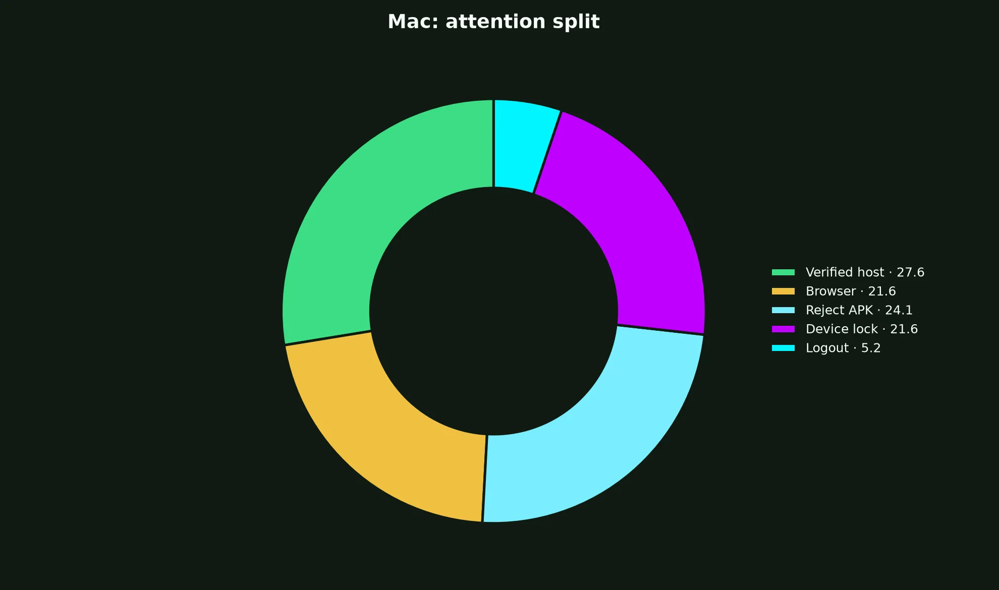National Casino on Mac evidence chart