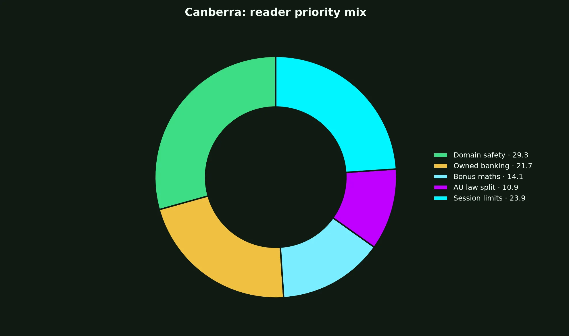 National Casino for Canberra Players evidence chart