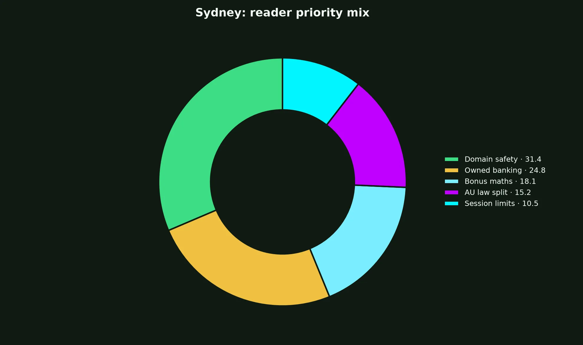 National Casino for Sydney Players evidence chart