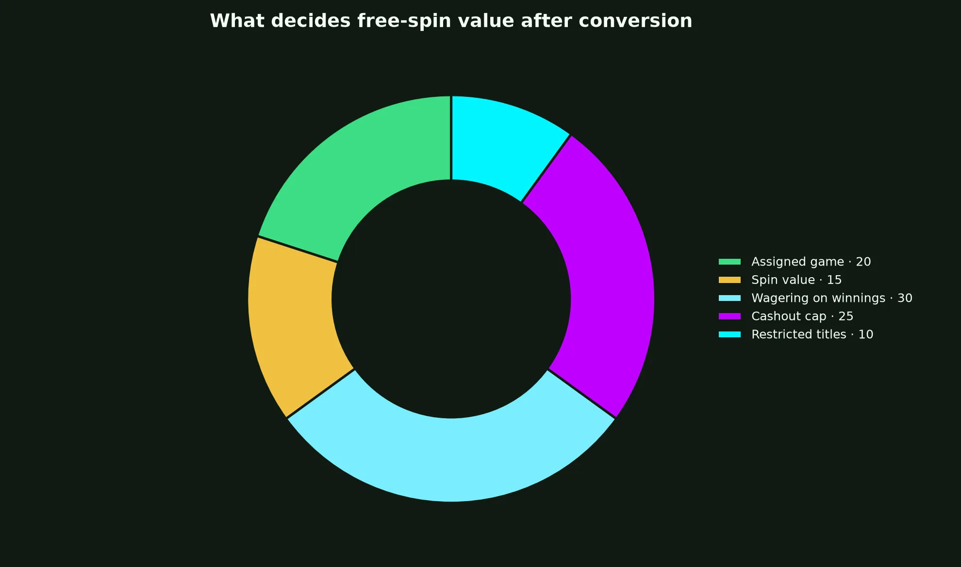 National Casino Free Spins Terms Explained evidence chart
